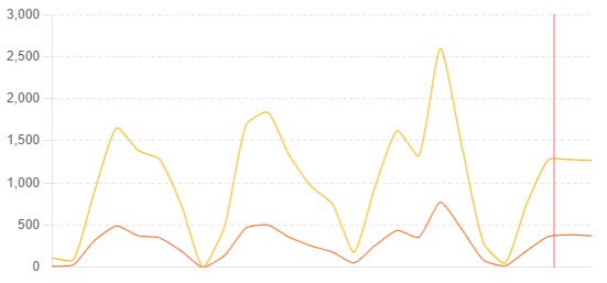 AI software journey graph.png